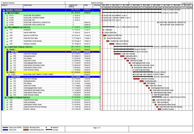 CPM Schesuling Services | Bids Analytics LLC