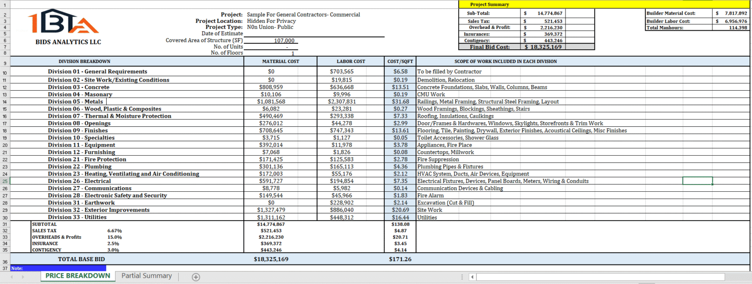 Construction Estimating & Takeoff Services USA | Bids Analytics